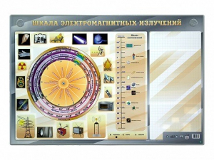 Интерактивный маркерный стенд "Шкала электромагнитных излучений" - fgospostavki.ru - Выкса