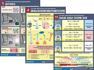 Комплект таблиц по всему курсу неорганической химии (100штук, формат А1, полноцветные, ламинированные) - fgospostavki.ru - Выкса