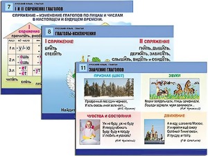 Комплект таблиц "Русский язык. Глагол" (12 таблиц, формат А1, ламинированные) - fgospostavki.ru - Выкса