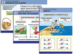 Комплект таблиц "Русский язык. Предложение" (6 таблиц, формат А1, ламинированные) - fgospostavki.ru - Выкса