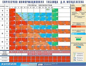 Справочно-информационная таблица Д. И. Менделеева (160х120) - fgospostavki.ru - Выкса