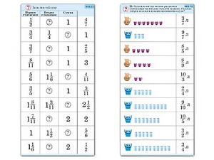 Комплект карточек (10) "Обучающий калейдоскоп. Дроби" - fgospostavki.ru - Выкса