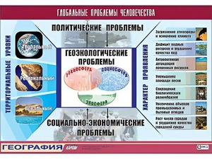 Таблица демонстрационная "Глобальные проблемы человечества" (винил 100*140) - fgospostavki.ru - Выкса
