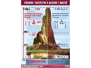 Таблица демонстрационная "Изменение температуры и давления с высотой" (винил 70*100) - fgospostavki.ru - Выкса