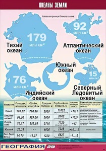 Таблица демонстрационная "Океаны Земли" (винил 100*140) - fgospostavki.ru - Выкса
