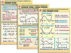 Комплект таблиц "Алгебра и начала анализа. Производная и первообразная" (12 таблиц, формат А1, ламинированные) - fgospostavki.ru - Выкса