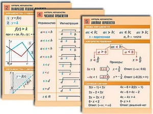 Комплект таблиц по алгебре "Алгебра. Неравенства" (8 таблиц, формат А1, ламинированные) - fgospostavki.ru - Выкса