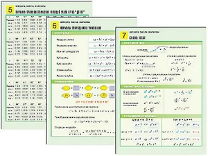 Комплект таблиц по алгебре "Алгебра. Числа. Формулы" раздаточные (цветные, ламинированные, А4, 10 штук) - fgospostavki.ru - Выкса