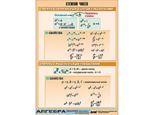 Таблица демонстрационная "Степени чисел" (винил 70*100) - fgospostavki.ru - Выкса