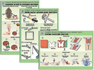 Комплект таблиц "Технология. Обработка природного материала и пластика" (6 таблиц, А1, ламинированные) - fgospostavki.ru - Выкса