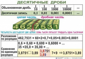 Комплект таблиц. Математика 5 класс - fgospostavki.ru - Выкса