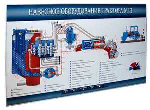 Стенд-планшет «Навесное оборудование трактора МТЗ» - fgospostavki.ru - Выкса