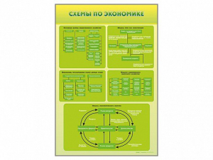 Стенды "Схемы по экономике" - fgospostavki.ru - Выкса