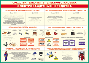 Таблица "Средства защиты в электроустановках" (100х140 сантиметров, винил) - fgospostavki.ru - Выкса