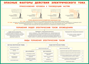 Таблица "Опасные факторы действия электрического тока" (100х140 сантиметров, винил) - fgospostavki.ru - Выкса