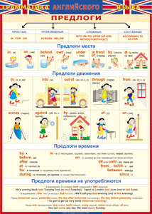 Таблица "Грамматика английского языка. Предлоги" (100х140 сантиметров, винил) - fgospostavki.ru - Выкса