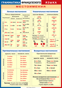 Таблица "Грамматика французского языка. Местоимения" (100х140 сантиметров, винил) - fgospostavki.ru - Выкса