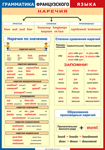 Таблица "Грамматика французского языка. Наречия" (100х140 сантиметров, винил) - fgospostavki.ru - Выкса