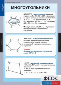Комплект таблиц. Геометрия 8 класс. - fgospostavki.ru - Выкса