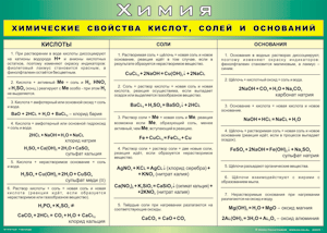 Таблица "Химические свойства кислот, солей и оснований" (100х140 сантиметров, винил) - fgospostavki.ru - Выкса