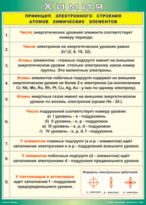 Таблица "Принцип электронного строения атомов химических элементов" (100х140 сантиметров, винил) - fgospostavki.ru - Выкса