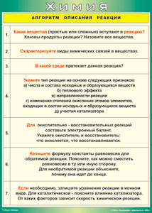 Таблица "Алгоритм описания реакции" (100х140 сантиметров, винил) - fgospostavki.ru - Выкса
