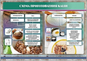 Стенд "Схема приготовления каши" - fgospostavki.ru - Выкса