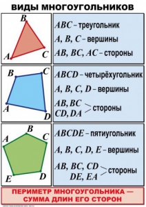 Комплект таблиц по математике для начальной школы. Математика 4 класс - fgospostavki.ru - Выкса