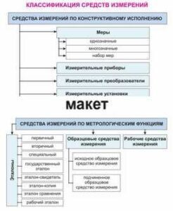 Электронные плакаты «Технические измерения. Метрология, стандартизация и сертификация» - fgospostavki.ru - Выкса