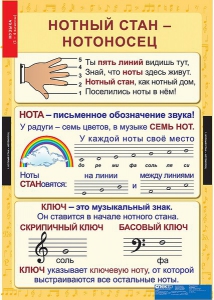 Комплект таблиц. Музыка. Начальная школа. - fgospostavki.ru - Выкса
