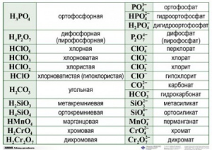 Справочные таблицы для кабинета химии (комплект 19 таблиц и 32 раздаточных карточек) - fgospostavki.ru - Выкса