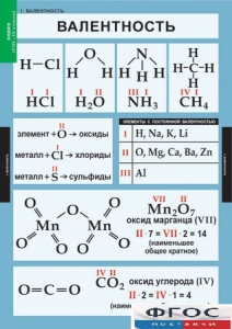 Комплект таблиц. Химия. 8-9 классы. - fgospostavki.ru - Выкса