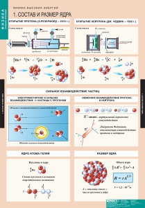 Комплект таблиц. Физика. Физика высоких энергий. - fgospostavki.ru - Выкса