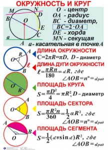Комплект таблиц. Геометрия 7-11 класс - fgospostavki.ru - Выкса