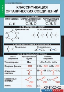 Комплект таблиц. Химия. Органическая химия. - fgospostavki.ru - Выкса