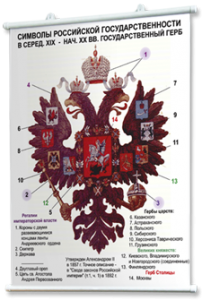Плакаты по истории России для оформления кабинета. - fgospostavki.ru - Выкса