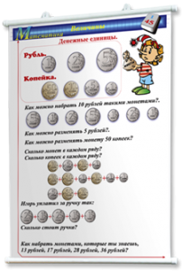 Плакаты по математике 1-4 классы. Для оформления кабинета. - fgospostavki.ru - Выкса