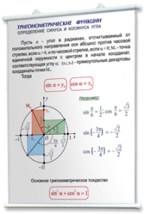 Плакаты по математике для оформления кабинета. - fgospostavki.ru - Выкса
