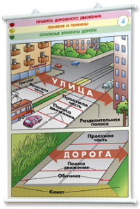 Плакаты по правилам дорожного движения. Для оформления кабинета. - fgospostavki.ru - Выкса