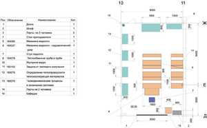 Лаборатория "Гидравлики и теплотехники" - fgospostavki.ru - Выкса
