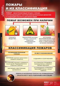 Комплект таблиц. ОБЖ. Пожарная безопасность. - fgospostavki.ru - Выкса