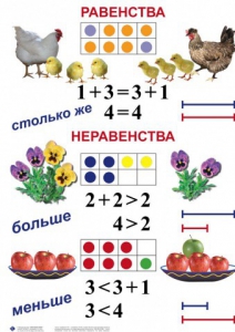 Комплект таблиц по математике для начальной школы. Математика 1 класс - fgospostavki.ru - Выкса