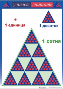 Приемы устных вычислений "Учимся считать" - fgospostavki.ru - Выкса