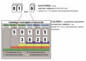 Интерактивная таблица по математике для начальных классов "Разряды и классы чисел" - fgospostavki.ru - Выкса