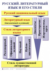Комплект таблиц. Орфография и пунктуация 5-11 класс - fgospostavki.ru - Выкса