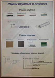 Планшет "Ремни плоские и круглые" - fgospostavki.ru - Выкса