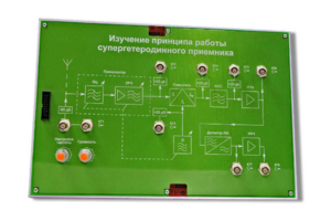 Сменная панель «Изучение принципа работы супергетеродинного приемника» - fgospostavki.ru - Выкса