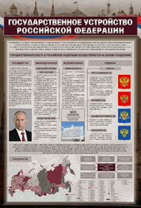 Стенд "Государственное устройство Российской Федерации" Вариант 2 - fgospostavki.ru - Выкса