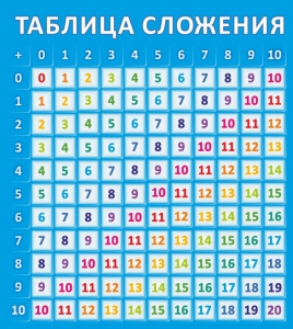 Стенд "Таблица сложения" - fgospostavki.ru - Выкса