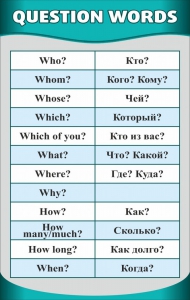 Стенд "Вопросительные слова" - fgospostavki.ru - Выкса